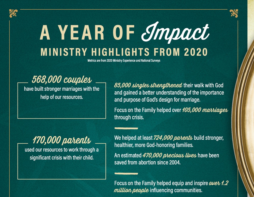 Focus on the Family communicates impact in their annual report