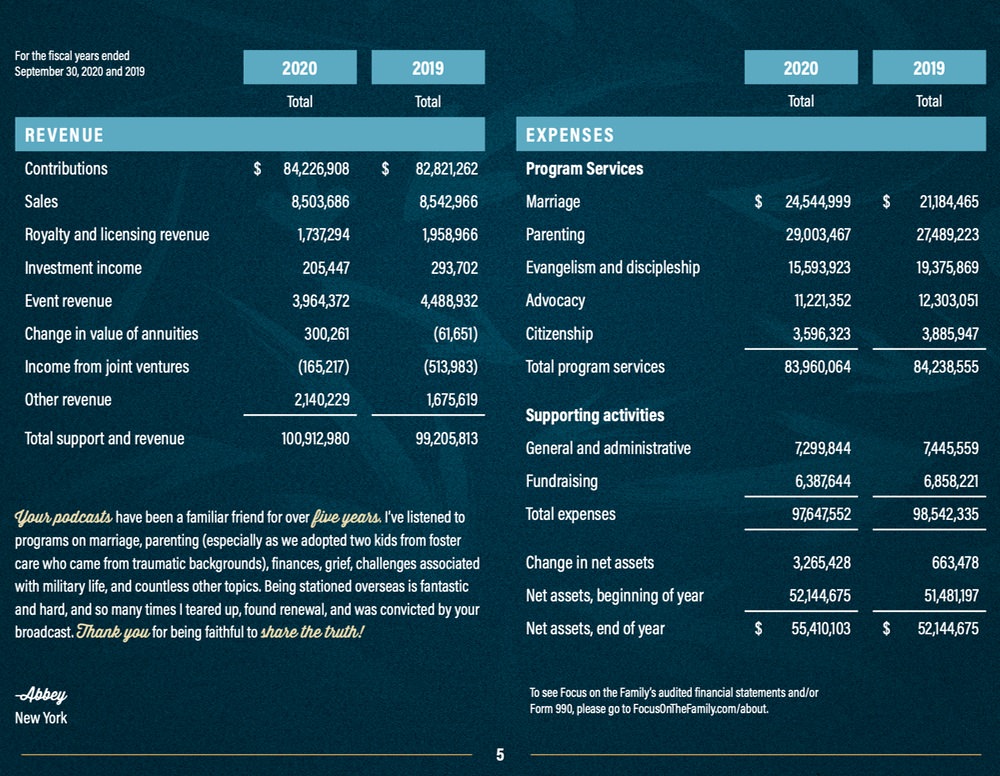 Focus on the Family is transparent in their annual report