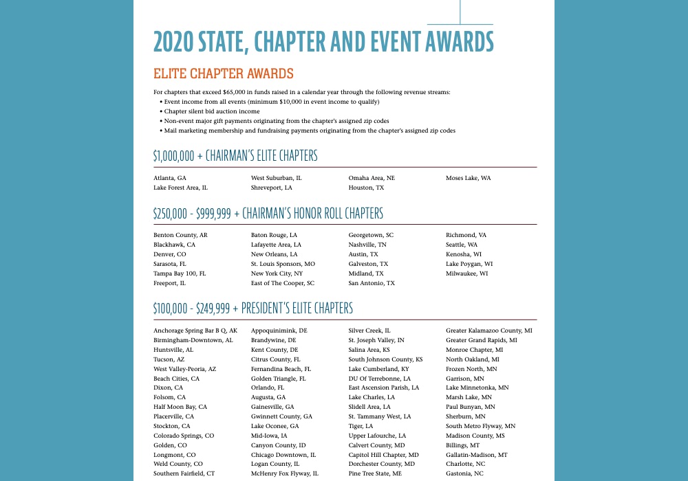 Ducks Unlimited recognizes their top volunteers in their annual report