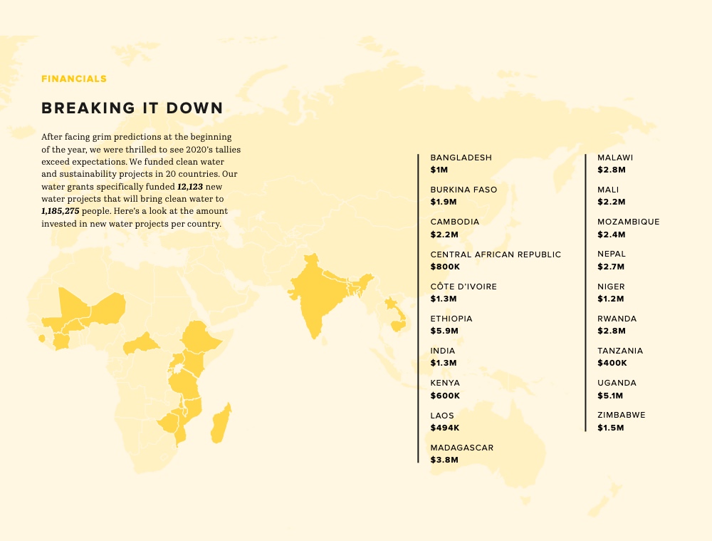 Charity Water is transparent in their annual report