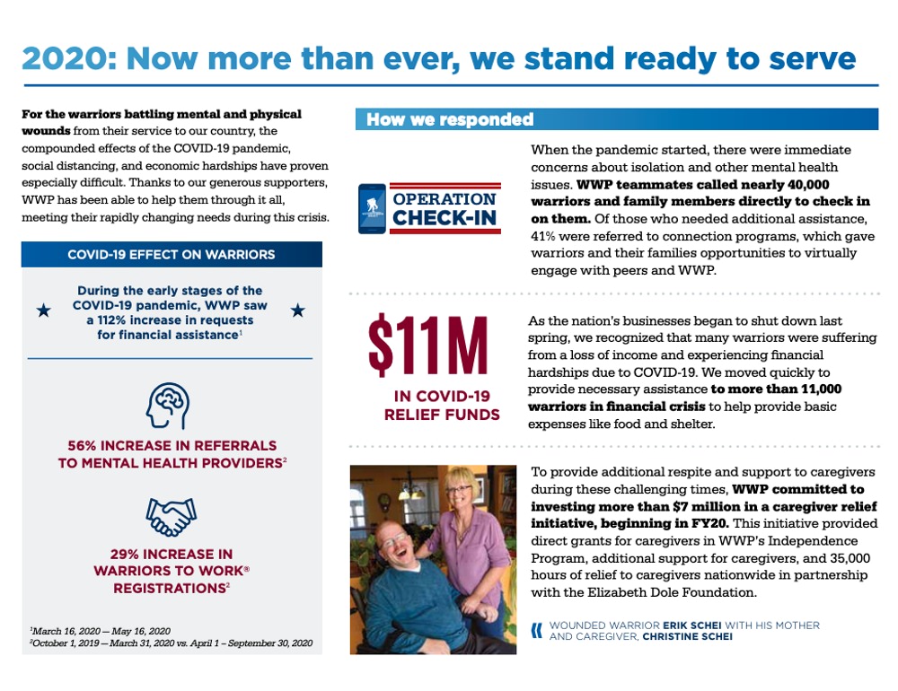 Wounded Warrior Project communicates impact in their annual report
