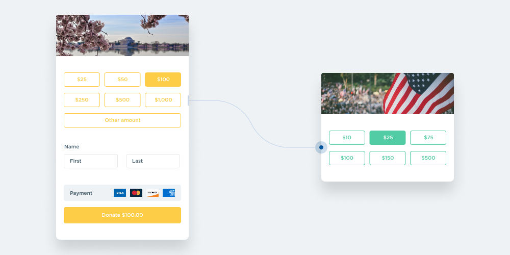 Example of Anedot cross sells
