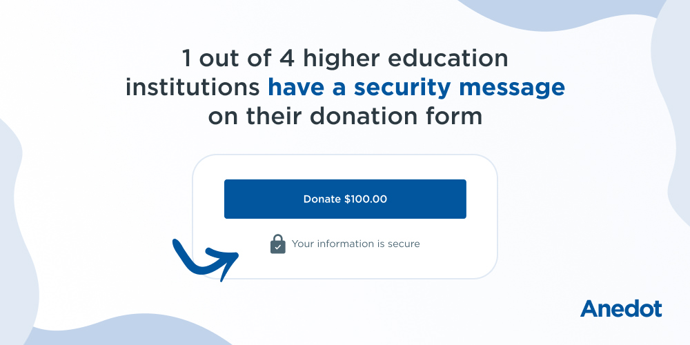 1 out of 4 higher education institutions have a security message on their donation form