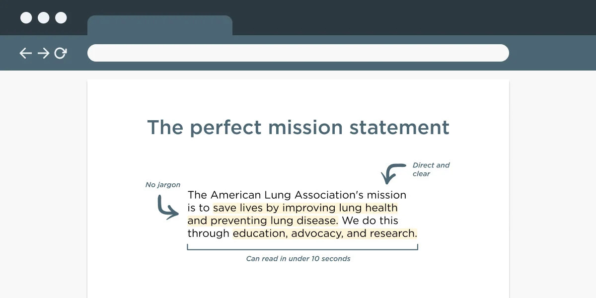 Mission Statement Examples