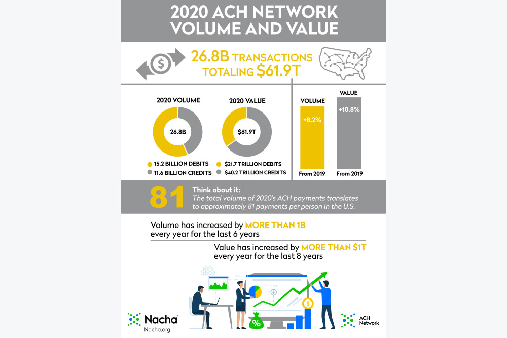 Nacha infographic