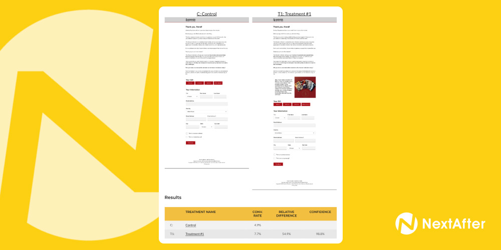 How using Gift of Any Amount can significantly boost revenue